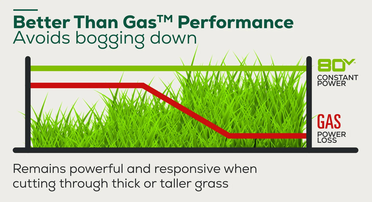 Greenworks Pro 80V 16-inch Cordless Battery String Trimmer with 2.0 Ah Battery & Charger