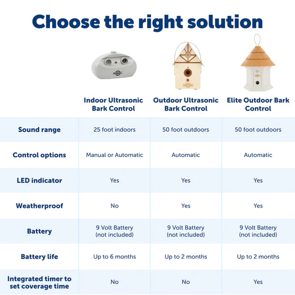 PetSafe Outdoor Bark Control