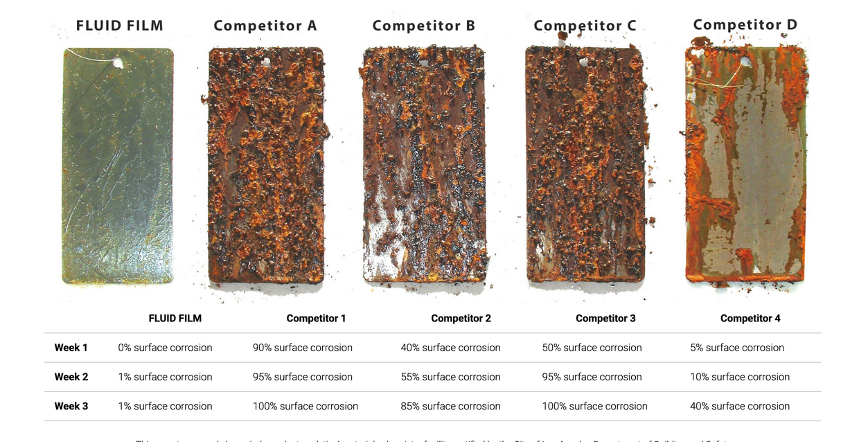 highline warren Fluid Film Corrosion inhibitor