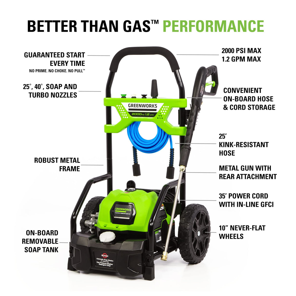 JAXOutdoorGearFarmandRanch 2000 PSI 1.2 GPM Electric Pressure Washer With Surface Cleaner and Foam Cannon