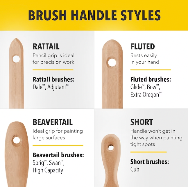 Purdy Nylox Dale Angular Sash & Trim Paint Brush - 2-1/2 in.