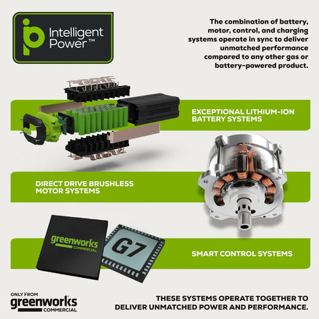 Greenworks Pro 82V 42-inch CrossoverZ Ride-On Zero Turn Mower