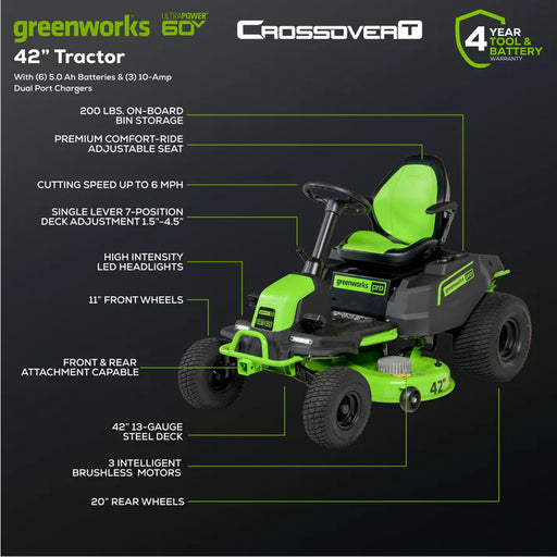 Greenworks 80V 42-inch Cordless Battery CrossoverT Riding Lawn Mower with Six 5.0Ah Batteries and Three Dual Port Turbo Chargers