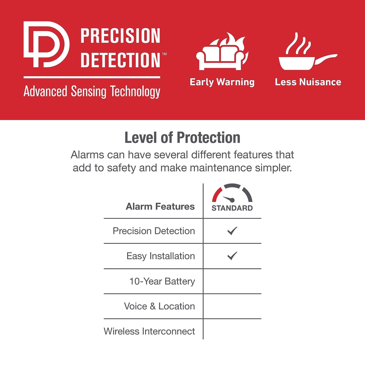 First Alert SM200 Battery-Operated Smoke Alarm