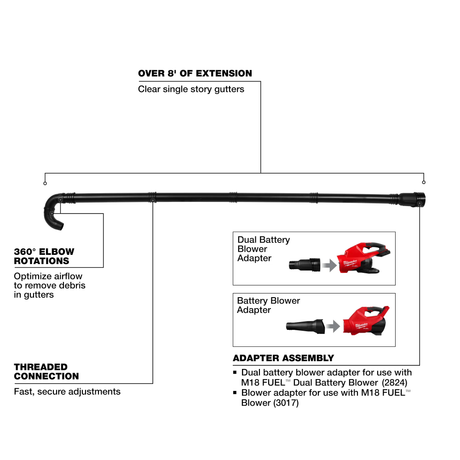 Milwaukee Blower Gutter Attachment