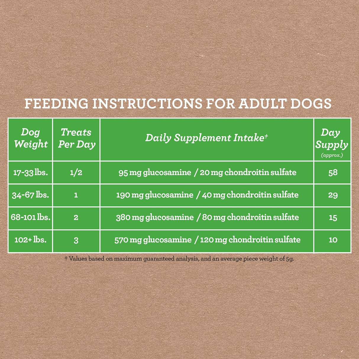 Cloudstar Dynamo Dog Hip & Joint Functional Soft Chews Dog Treats (Chicken) - 14oz