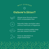 Oxbow Animal Health Eco-Straw Wheat Straw Litter Pellet - 20lb.