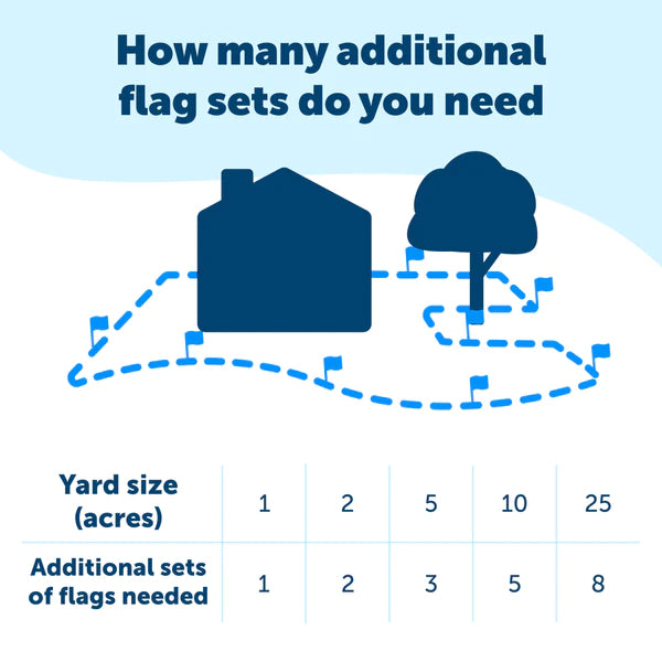 PetSafe Extra In-Ground Fence Boundary Wire & Training Flags