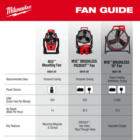 Milwaukee Tool M18 Brushless PACKOUT Fan