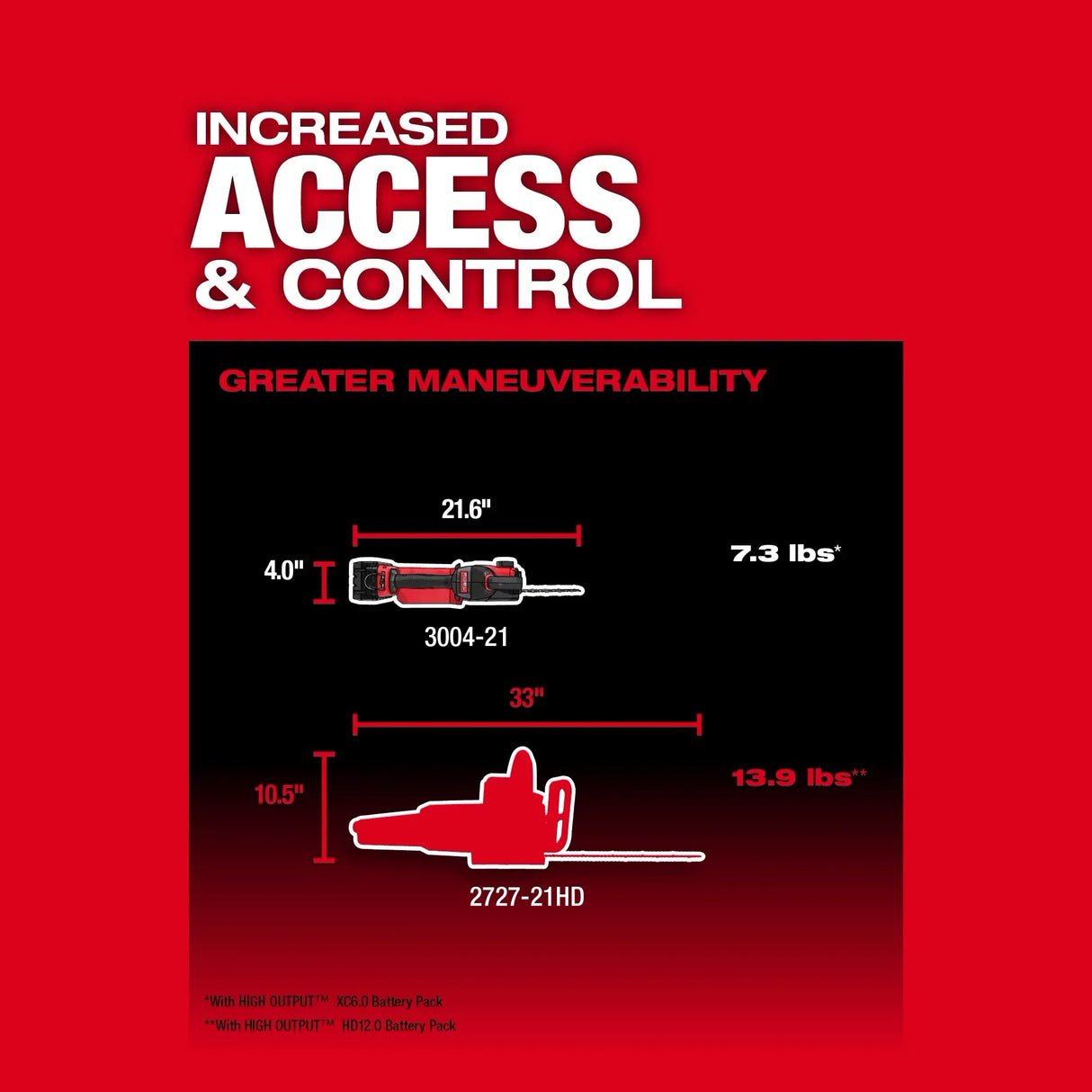 Milwaukee Tool M18 FUEL HATCHET 8in Pruning Saw