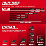 Milwaukee Tool M18 REDLITHIUM FORGE HD12.0 Battery Pack