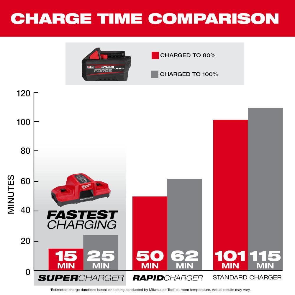 Milwaukee M18 REDLITHIUM FORGE XC 6.0 Battery Pack