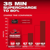 Milwaukee Tool M18 REDLITHIUM FORGE XC8.0 Battery Pack