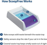 PetSafe ScoopFree Original Self-Cleaning Litter Box