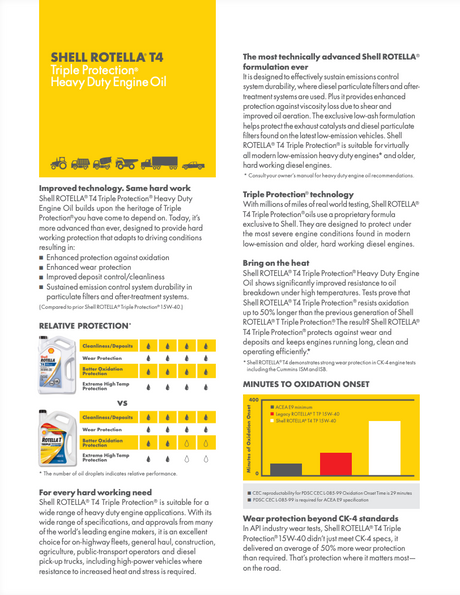 Shell 15W-40 Rotella 1 Gal engine oil