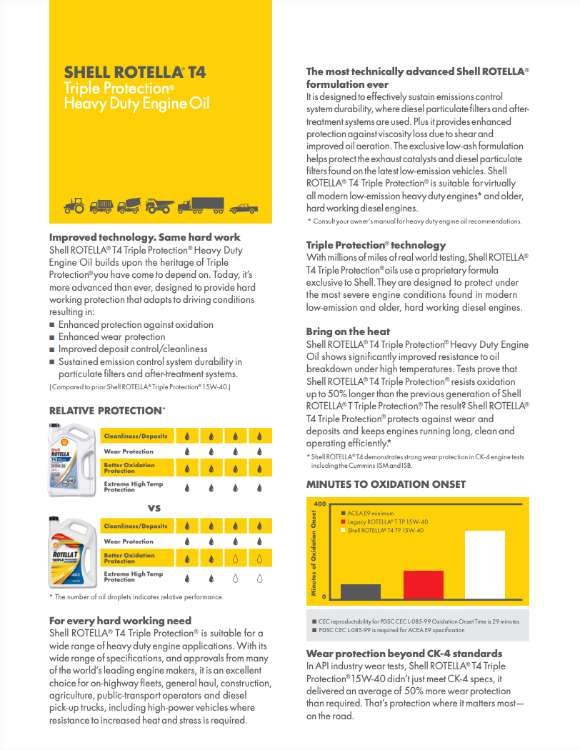 Shell 15W-40 Rotella T4 2.5GAL engine oil