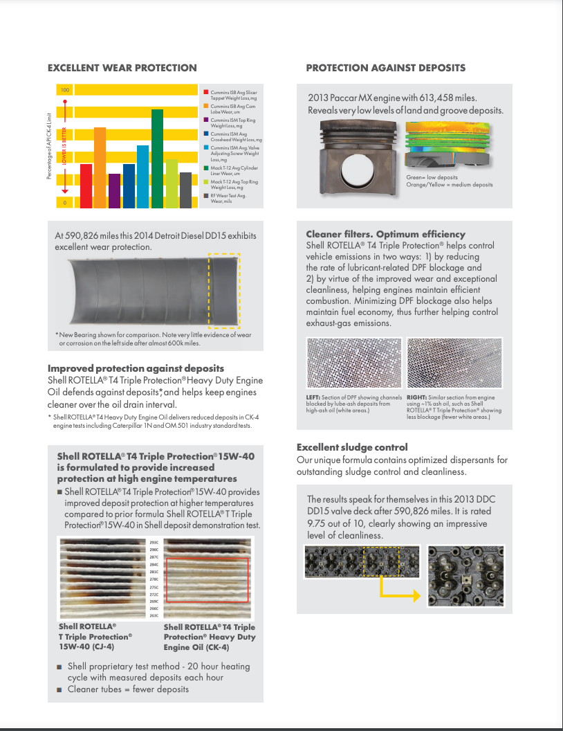 Shell 15W-40 Rotella T4 2.5GAL engine oil