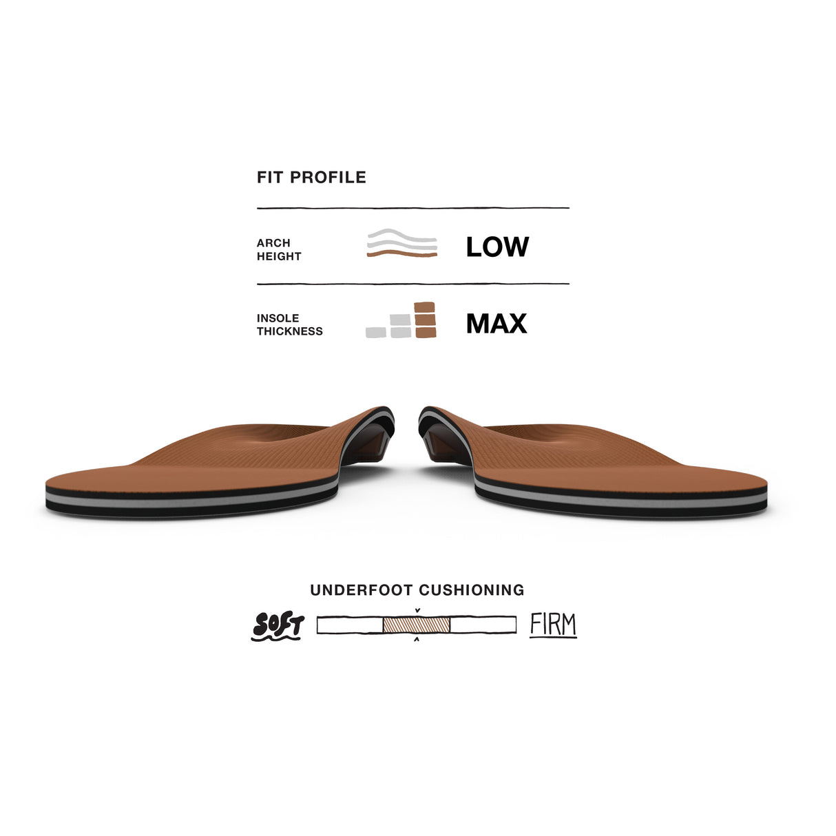 Superfeet All-Purpose Memory Foam Support - Copper